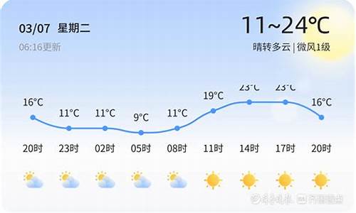 县天气预报县 腾讯_12县天气预报