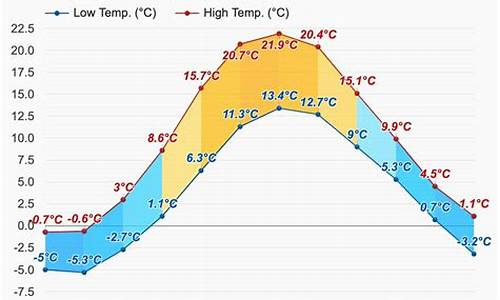 斯德哥尔摩天气预报_斯德哥尔摩天气预报40天查询