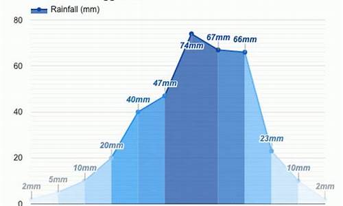 城固天气预报一周7天查询_城固天气预报一周7天查询