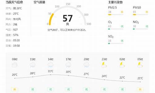 铜川天气预报15天最新消息_铜川天气预报15天最新消息