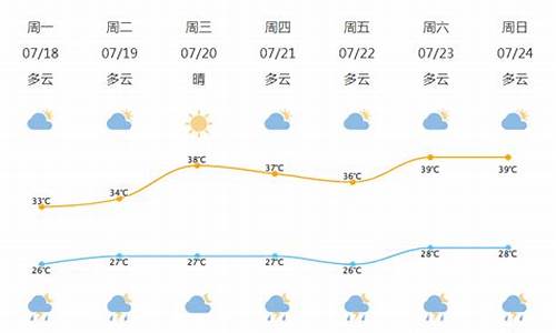 宁波北仑明天天气预报_北仑明天天气预报