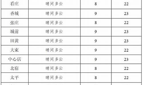 邹城市天气预报7天天气预报_邹城市天气预报30天查询