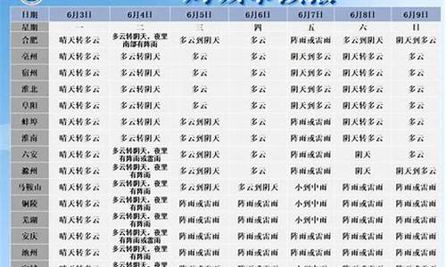 霍邱天气预报_合肥天气预报