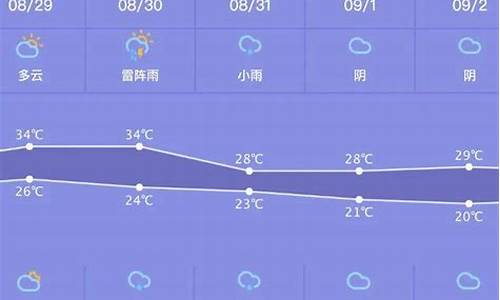 江苏南通最近一星期的天气情况_南通最近一周天气预报7天