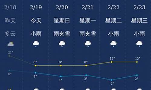 曲靖天气预报7天查询曲_曲靖天气预报7天查询