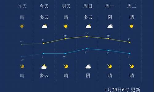 徐州天气预报查询最新_徐州天气预报查询最新消息