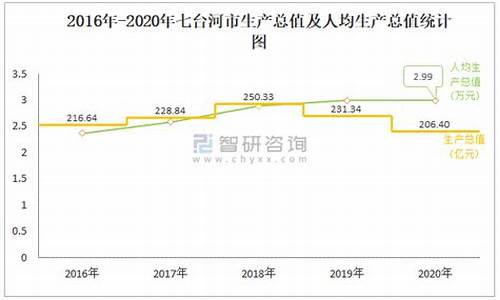 七台河贴吧最新消息_七台河贴吧最新消息今天