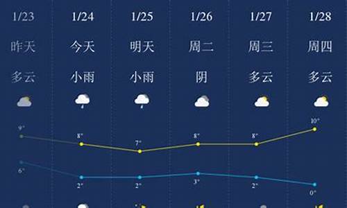 十堰市天气预报15天查询百度_十堰市天气