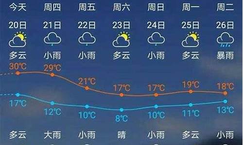 福建建瓯天气预报3_福建建瓯天气预报今天有雨吗播放