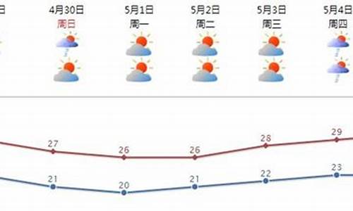 汕头未来40天天气趋势_汕头天气预报15天30天