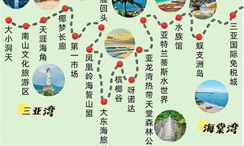 海南旅游攻略七日游_海南旅游7日游