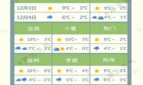 湖北天门天气预报情况_湖北天门天气预报情况如何