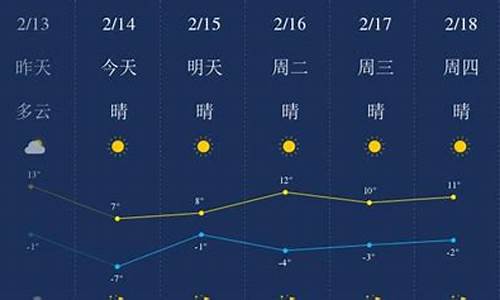 金昌市天气预报15天查询结果_金昌市天气预报