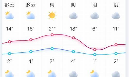 郑州天气预报十五天详情分3_郑州 15天天气预报