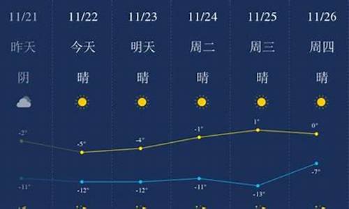 包头天气预报一周7天小时_包头天气预报逐小时