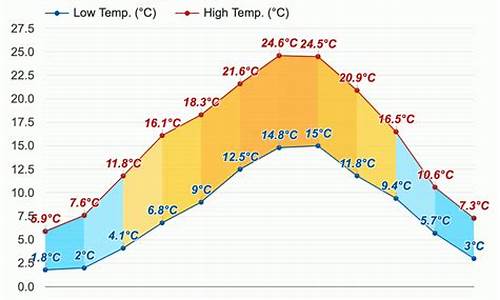 巴黎天气天气预报15天_巴黎天气天气预报15天