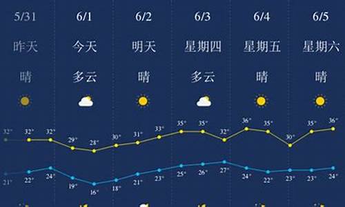 武汉天气预报一周天气30天_武汉天气预报一周天气