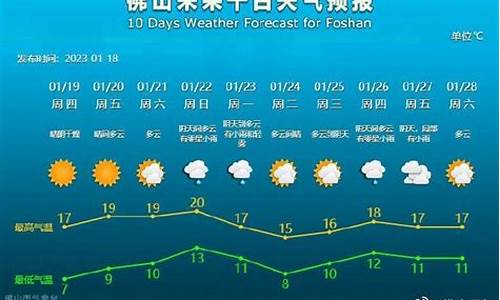 佛山天气预报15天查询2345_佛山天气预报查询一15天