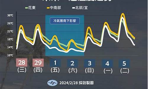 未来一周天气变化大吗为什么变化_未来一周的天气情况百度