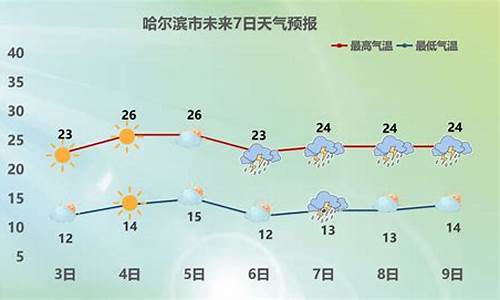 哈尔滨下周天气预报查询_哈尔滨下周天气情况