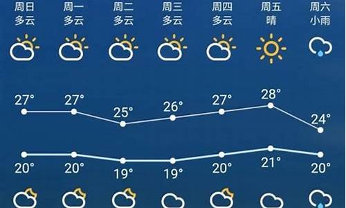 苏州天气预报未来15天天气预报_vivo s7锁屏怎么设置