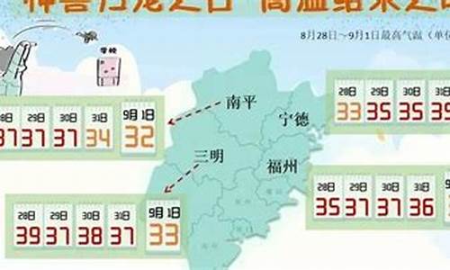 福安天气在线一周天气_福安天气30天