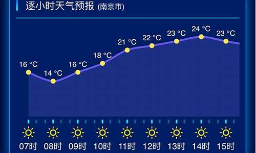 江苏天气预报一周_江苏天气预报一周7天南通天气预报