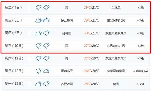 聊城高唐一周天气预报_高唐一周天气预报查询