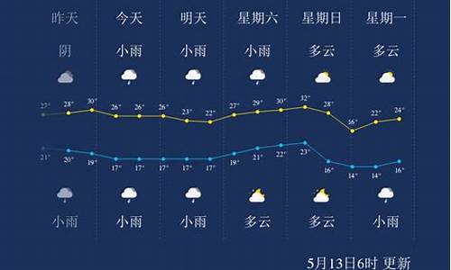 宜宾市筠连天气预报_宜宾筠连天气预报15天查询