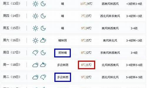 威海十五天气预报15天查询_威海十五天气预报15天查询表