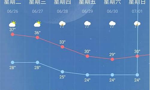 下周南京天气预报查询一周_本周末南京天气预报