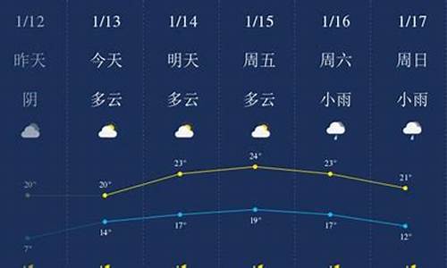 三亚天气预报_陵水天气预报