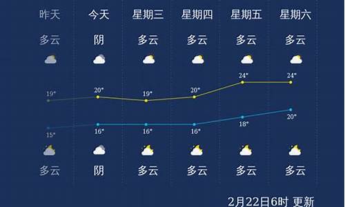 三亚市未来一周天气预报_三亚未来一周天气预报情况分析情况分析