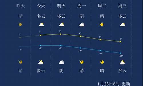 张家口天气预警最近天气_张家口市天气预报今天