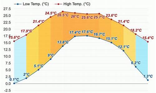 会理天气预报15天准确_会理县天气预报准确度