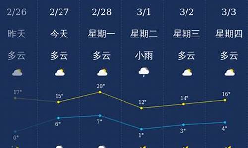 镇江天气_镇江天气预报