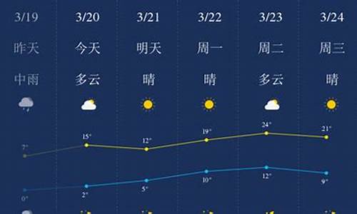 一周天气预报石家庄一周天气预报情况最新_石家庄天气查询一周15天