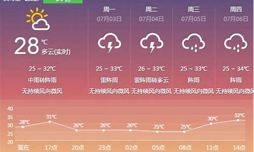 今晚1930天气预报回放山_今晚1930天气预报回放