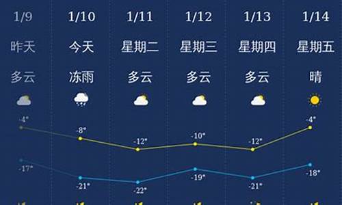 通化天气预报一周30天_通化天气预报一周天气