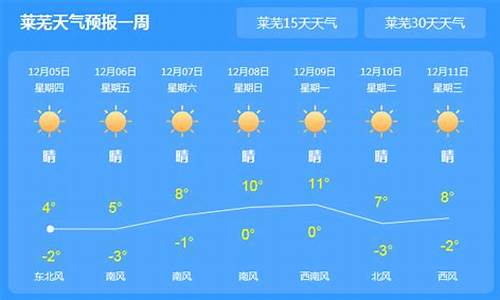 莱芜未来20天天气预报_莱芜未来30天天气预报