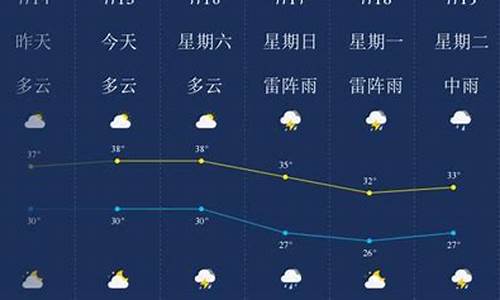 南京一周天气情况表格_南京一周天气预报查询一周