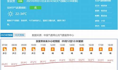 湖南张家界一周天气预报15天_湖南张家界一周天气预报15天张家