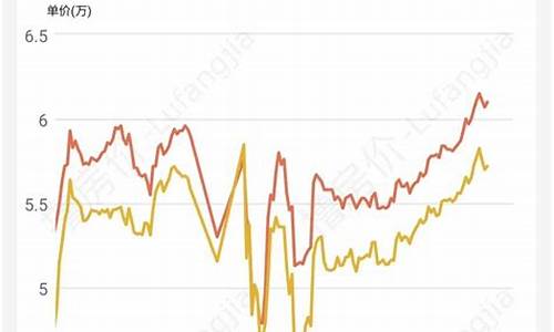 北京房价走势最新消息2023年6月份_北京房价走势最新消息