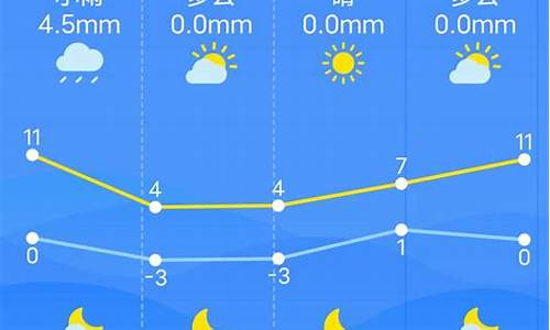 南昌一周天气预报最新的_南昌一周天气预报10天准确最新消息