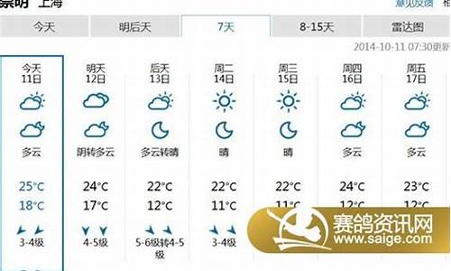 一周天气预报上海崇明最新消息最新_上海崇明天气预报一周天气预报