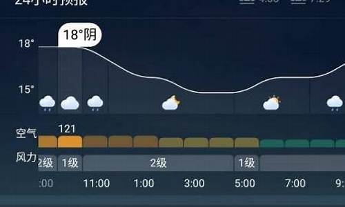 秦皇岛未来15天天气预报_秦皇岛未来15天天气预报情况表图片