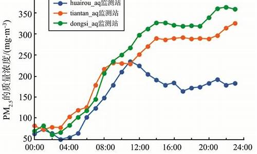 空气质量预报_空气质量预报信息发布系统