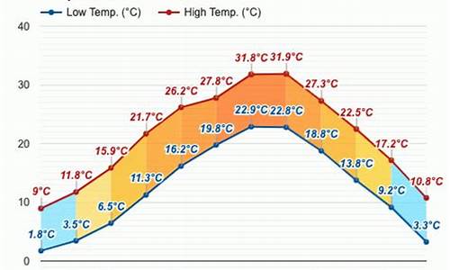 磐安天气预报一周_磐安天气预报