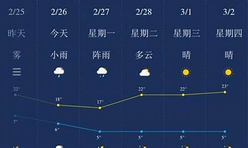 保山天气预报15天_保山天气预报15天准确一览表图片