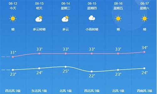 安庆天气预报_桐城天气预报